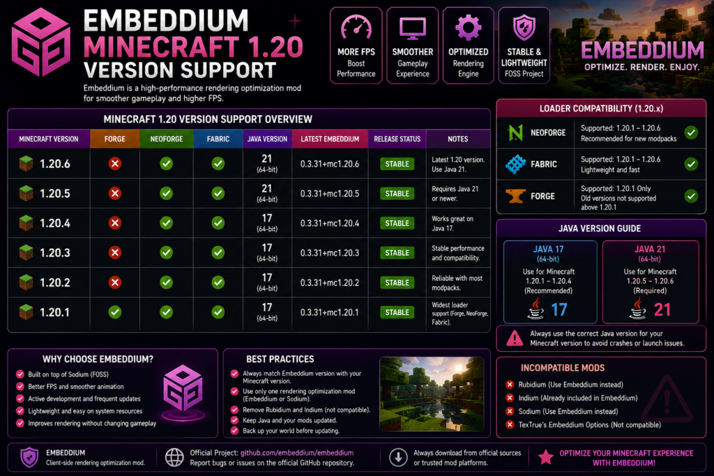 Embeddium support for Minecraft 1.20.1 through 1.20.6