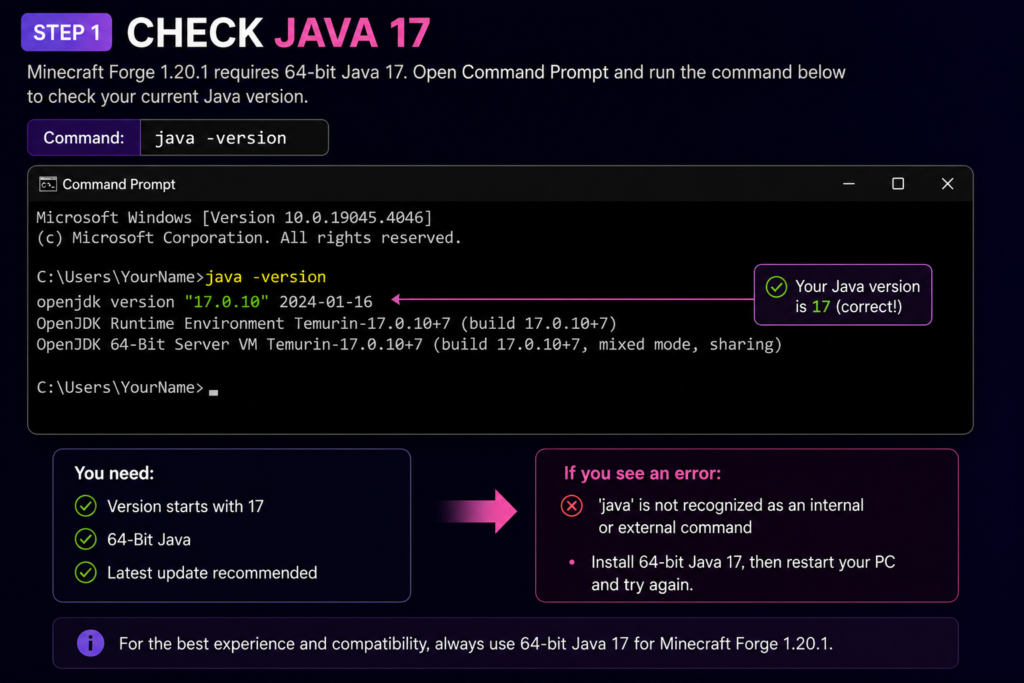 Checking Java 17 before installing Forge 1.20.1