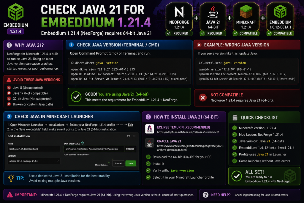 Checking Java 21 for Embeddium and NeoForge 1.21.4
