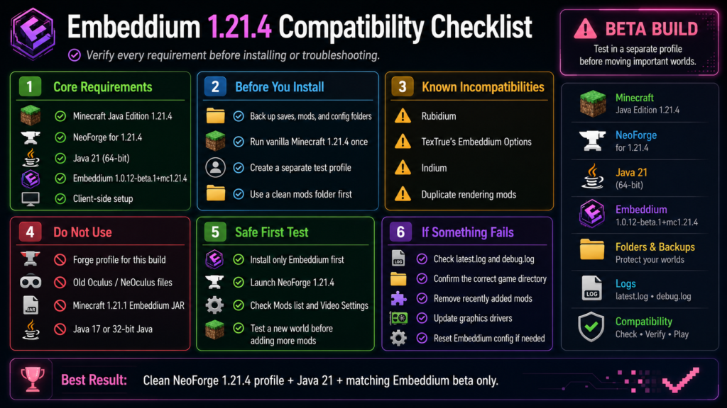 Complete Embeddium 1.21.4 compatibility checklist