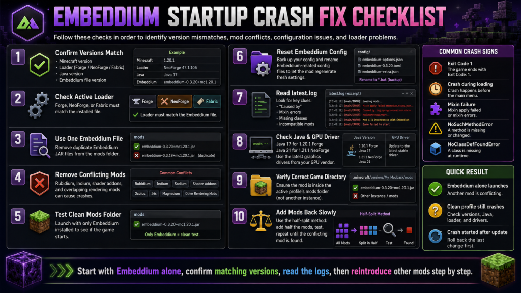 Complete Embeddium startup crash troubleshooting checklist