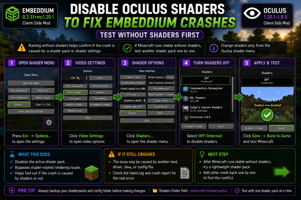 Disabling Oculus shaders to test an Embeddium crash