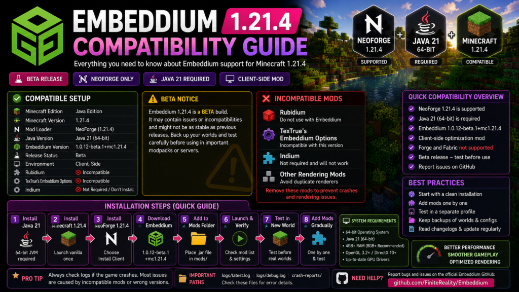 Embeddium 1.21.4 compatibility guide for NeoForge