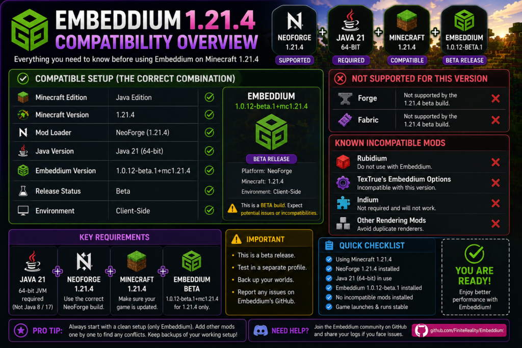 Embeddium Minecraft 1.21.4 compatibility overview