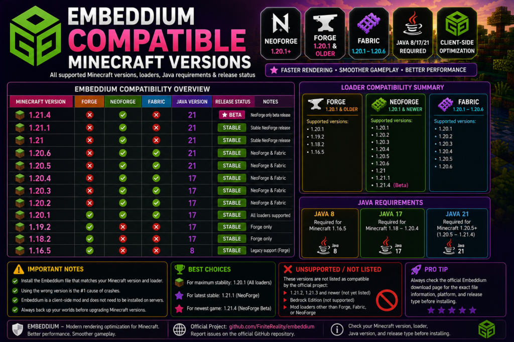 Embeddium compatible Minecraft versions and loaders