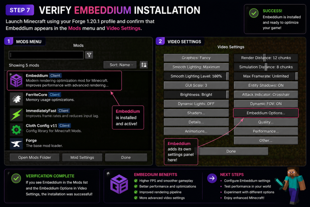 Embeddium successfully installed on Forge 1.20.1