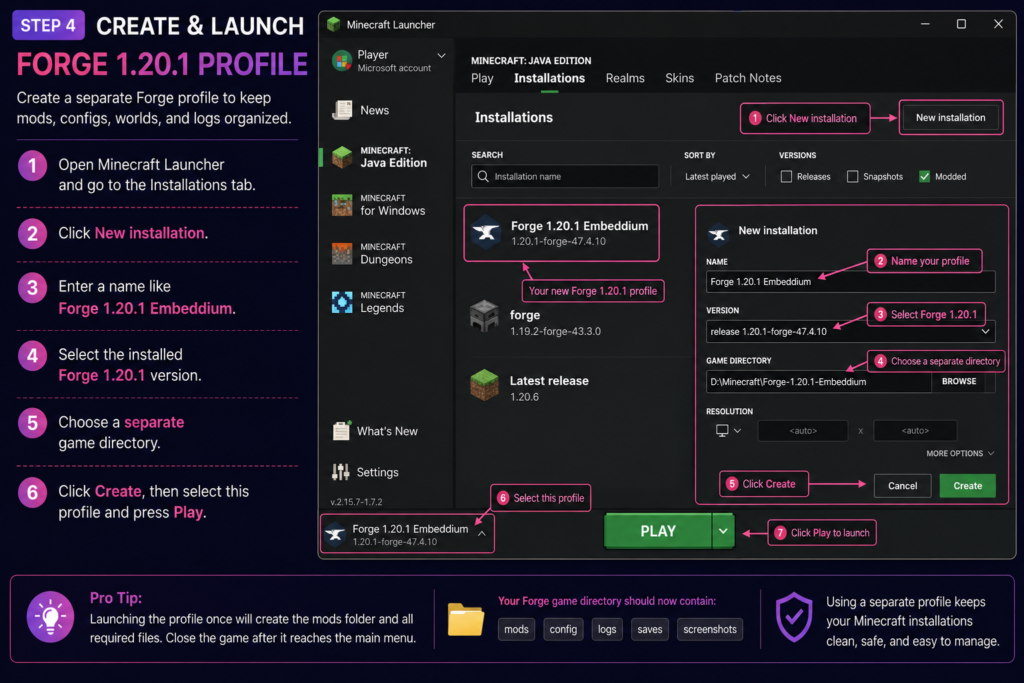 Forge 1.20.1 Embeddium profile in Minecraft Launcher