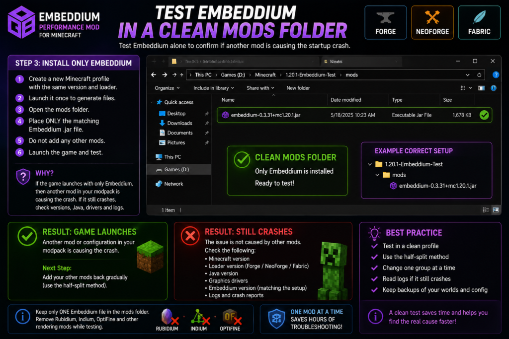 Testing Embeddium alone in a clean Minecraft mods folder