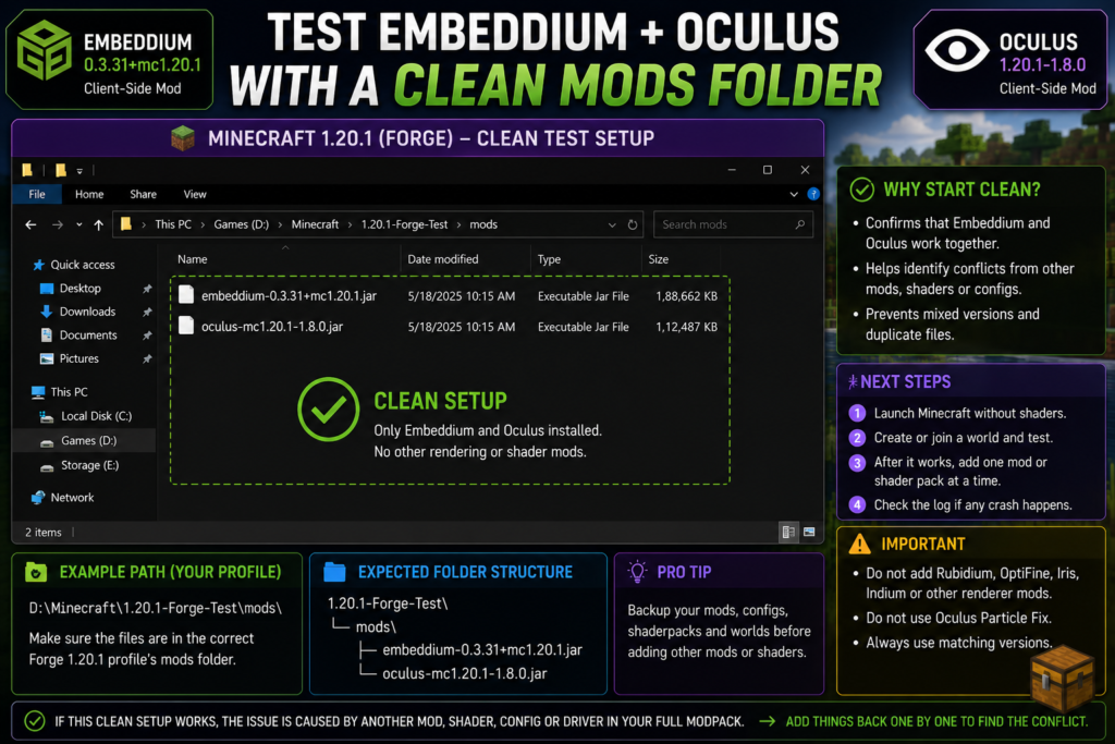 Testing Embeddium and Oculus in a clean Minecraft mods folder