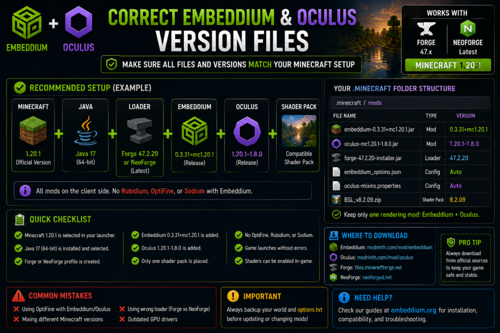 Correct Embeddium and Oculus files for Minecraft 1.20.1